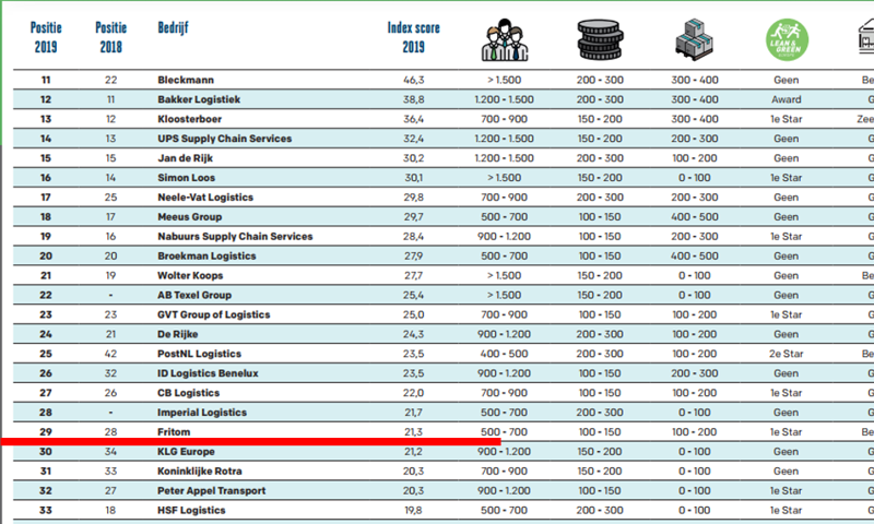 Top30 (1)